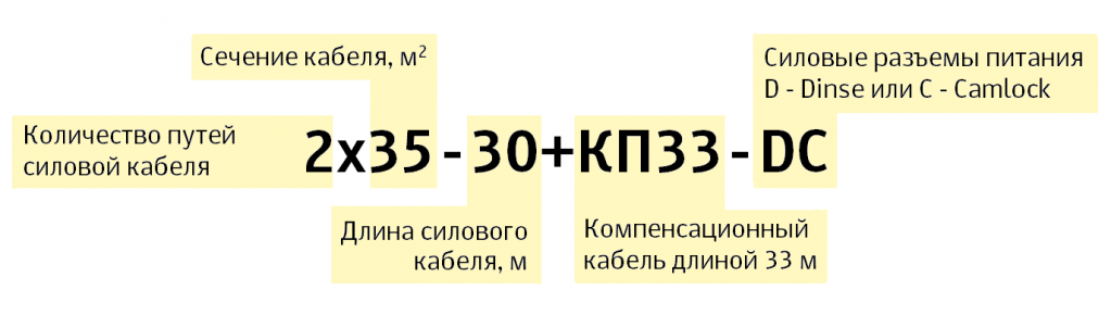 Расшифровка Силовых кабелей1.png Расшифровка Силовых кабелей1.png