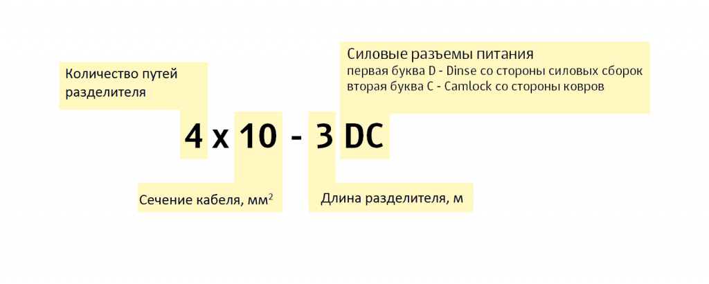 Расшифровка Разделителей1.png Расшифровка Разделителей1.png