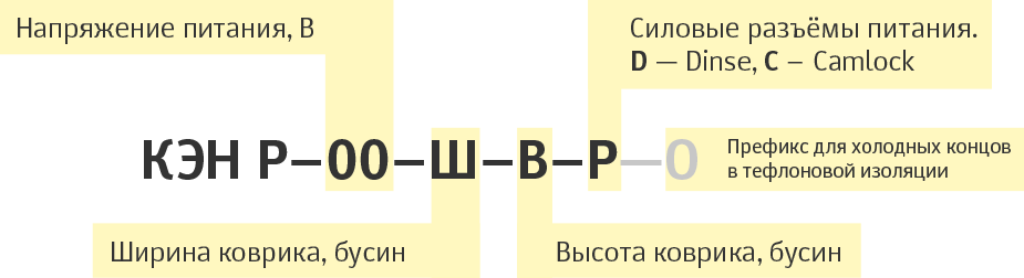 Расшифровка КЭН Р.png Расшифровка КЭН Р.png
